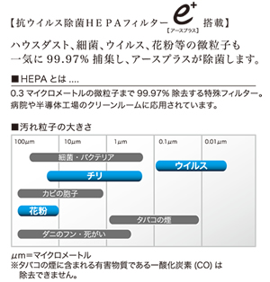 earth plus -e+プロダクト- 空気清浄機プロヘルスケア