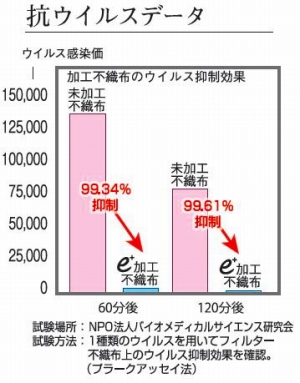 earth plus -e+プロダクト- 空気清浄機プロヘルスケア